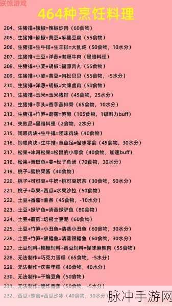 创造与魔法食谱大全，解锁美食烹饪的无限可能