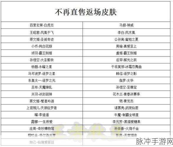 王者荣耀2024年五一返场皮肤全解析与攻略指南