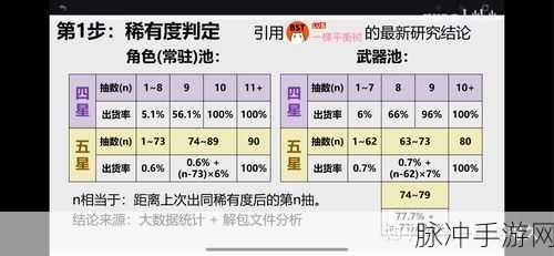 原神大保底机制全解析，精准掌握抽卡奥秘