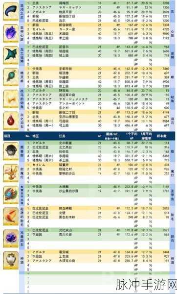 FGO术之辉石高效获取攻略，探寻高概率掉落地点