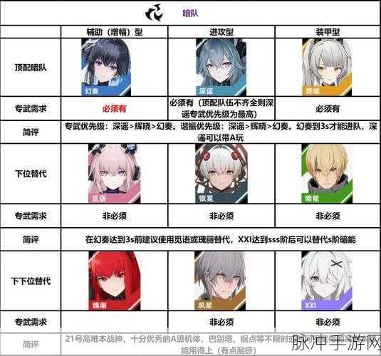 战双帕弥什新手攻略，全面解析入门玩法