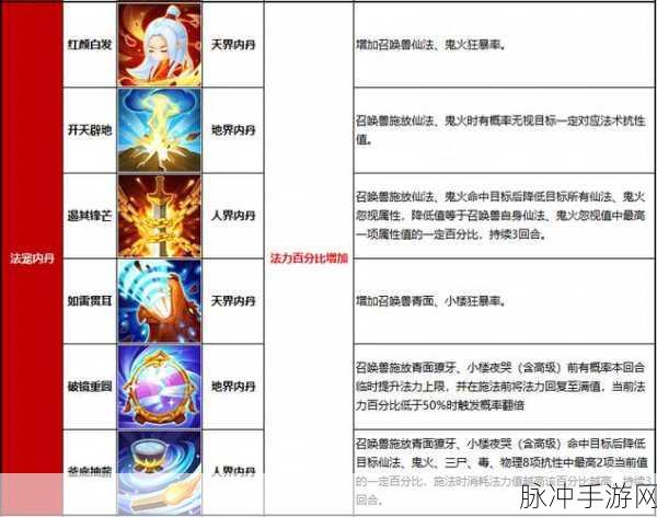 大话西游手游召唤兽内丹系统深度剖析与攻略指南