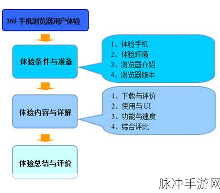 手游攻略新纪元，如何利用浏览器在线录制视频软件提升用户体验