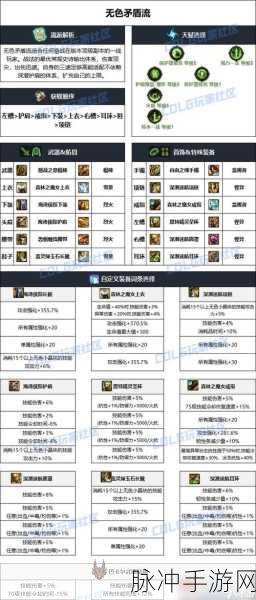 DNF 手游驱魔师顶级装备与武器攻略指南