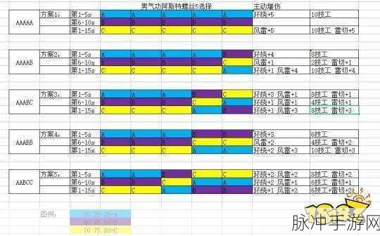 DNF 男气功奥兹玛装备搭配的绝佳指南