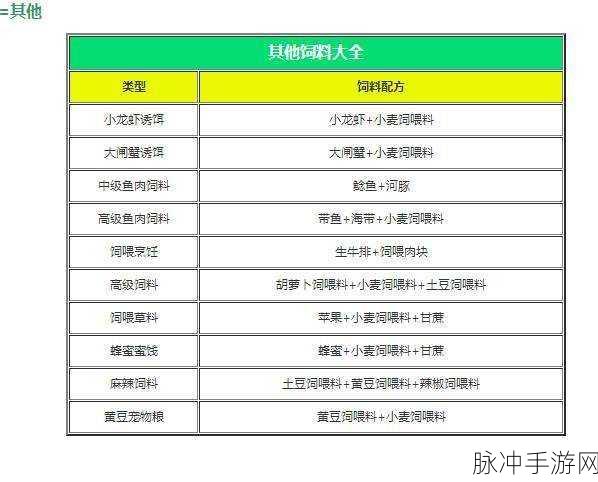 创造与魔法手游攻略，揭秘雪原熊饲料配方