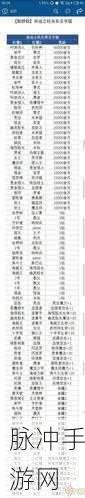 不思议迷宫，奕卫国悬赏抓太子 全新密令礼包攻略
