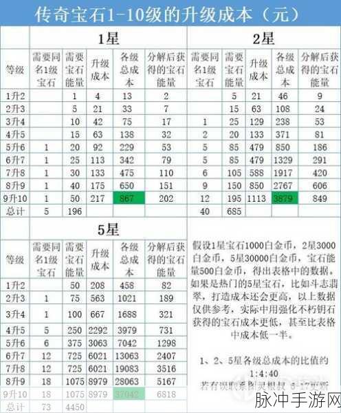 暗黑破坏神不朽，搬砖秘籍大公开