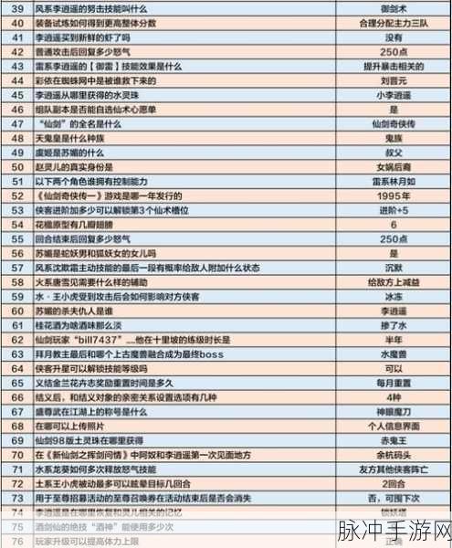 新仙剑奇侠传之挥剑问情攻略大全，新手入门必看秘籍