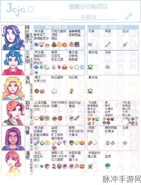 波西亚时光铜线获取秘籍大揭秘