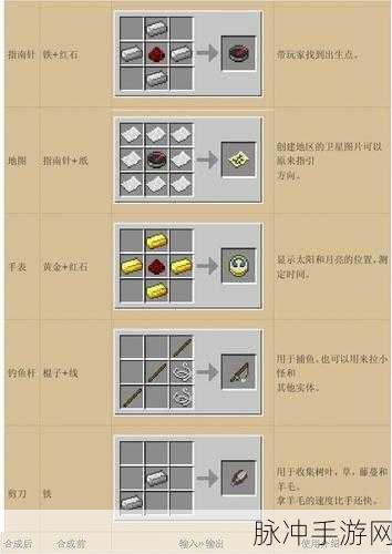 我的世界小地图合成大地图攻略详解