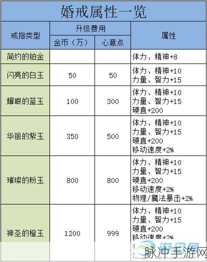 DNF心意点深度解析，提升游戏体验的必备道具