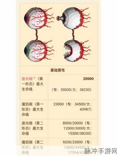 泰拉瑞亚BOSS属性及过关方法深度图文解析