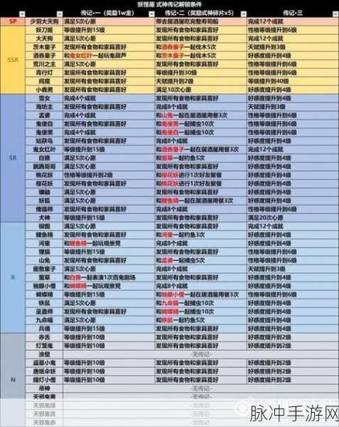 阴阳师妖怪屋勾玉免费获取与快速刷勾玉全攻略