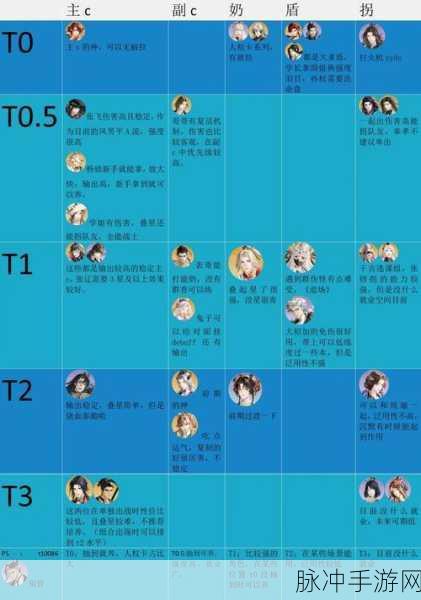代号鸢5-18全面过关攻略，解锁胜利的关键策略