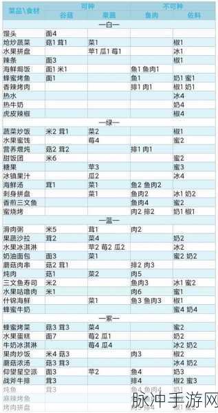 灵魂潮汐米涅德温与赤时计深度解析，技能强度与图鉴介绍