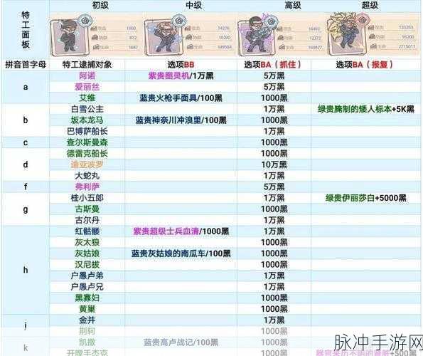 最强蜗牛装备合成全攻略，打造无敌战力