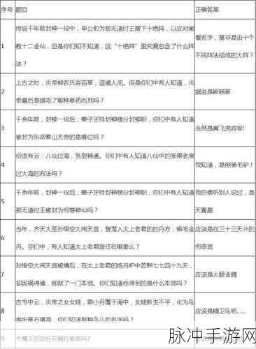 乱斗西游，装备合成概率飙升秘籍