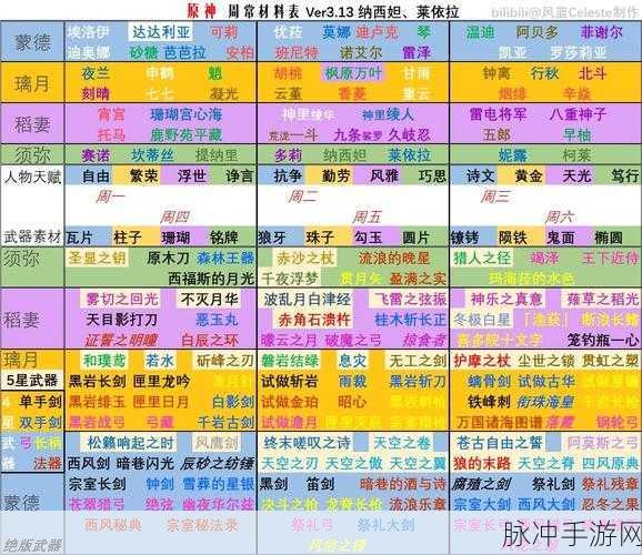 原神开图攻略与新手完美开局指南