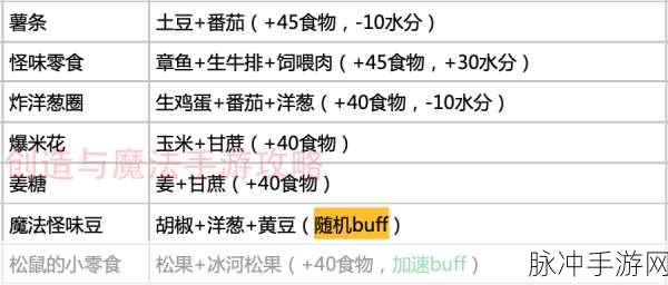创造与魔法，解锁美食烹饪的无限可能