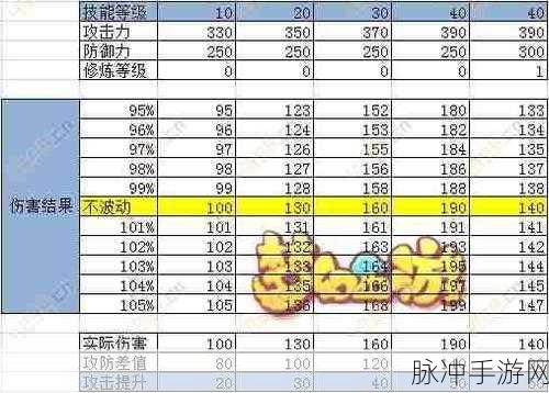 梦幻西游3D手游狮驼岭加点攻略，属性点分配详解