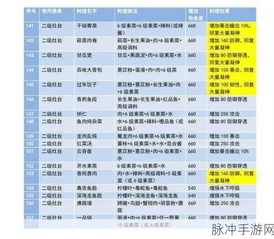 妄想山海食谱配方大全深度解析