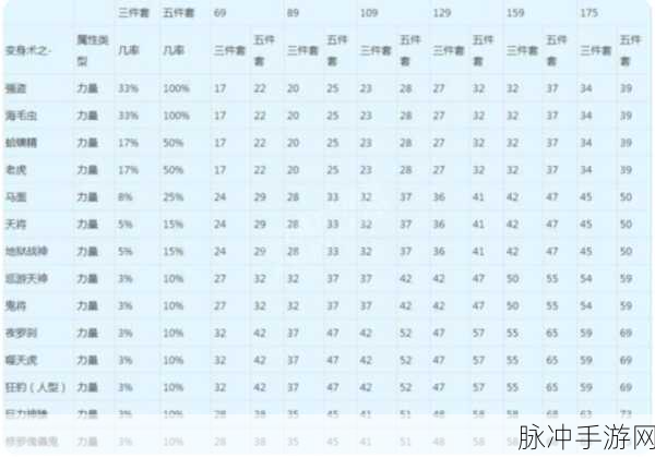 梦幻西游 155 级帮派技能选择指南