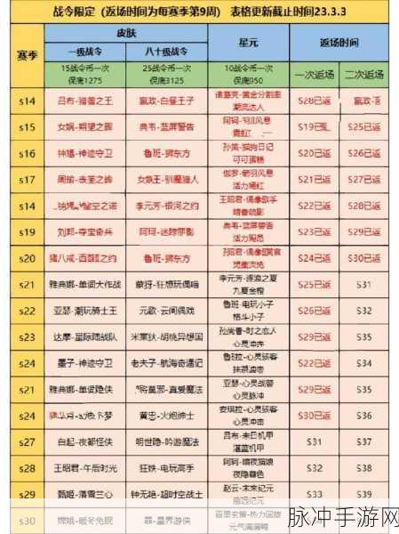 王者荣耀战令皮肤返场时间表全解析