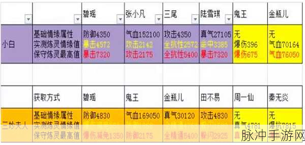 诛仙手游新资料片深度解析，九大阵灵情缘属性全览