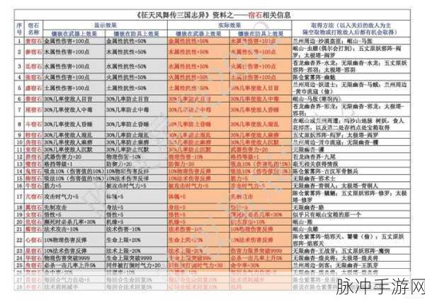 剖析三国志 13，十大缺陷与优化指南