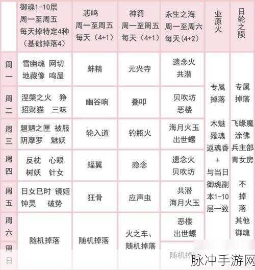 阴阳师手游攻略，永生之海御魂掉落时间一览及深度解析