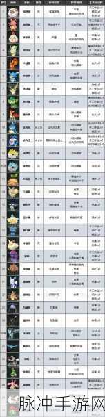 幻兽帕鲁帕鲁球高效获取与高级球制作方法全攻略