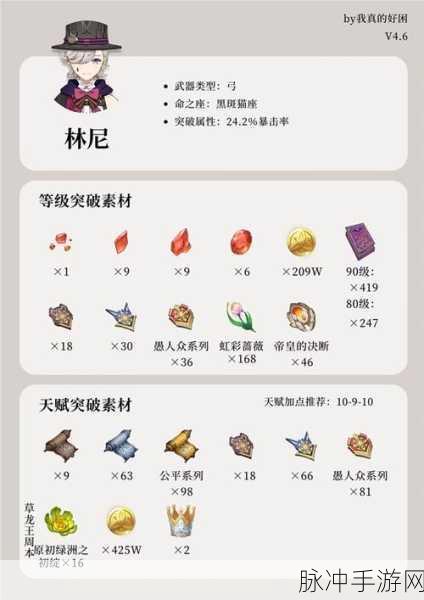 原神菲米尼突破材料全攻略，详细解析与获取途径