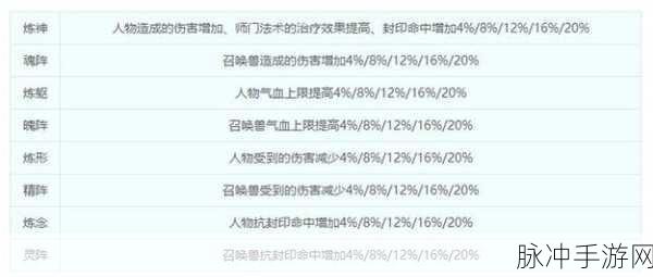 梦幻西游三维版召唤兽洗练秘籍，如何洗练出极品召唤兽