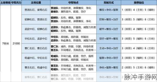 鸿图之下S3妹妹队技能搭配与步练师搭配攻略详解
