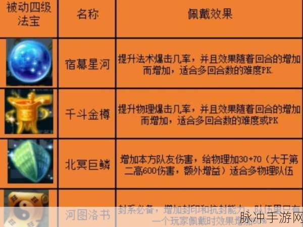 梦幻西游手游法宝合成秘籍，方法与材料全解析