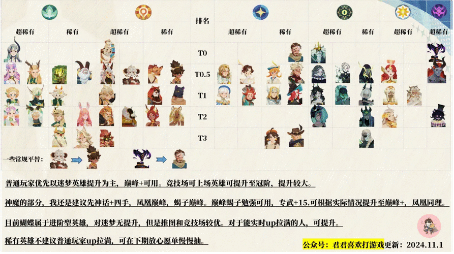 剑与远征启程心愿单的完美攻略秘籍
