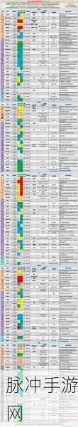 幻塔武器排行榜，最新武器强度排名全解析