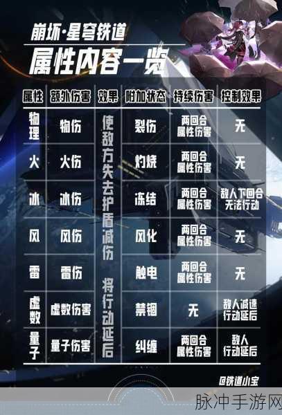 崩坏星穹铁道命途全解析，探索七大命途的无限可能