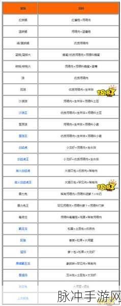 创造与魔法宠物资质提升全攻略