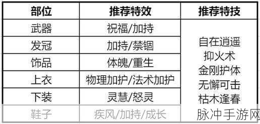 梦幻新诛仙合欢派宠物搭配全攻略