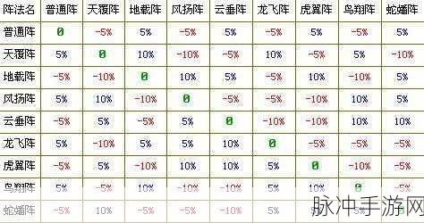 梦幻西游手游目前最实用三大阵法深度解析，助你驰骋三界
