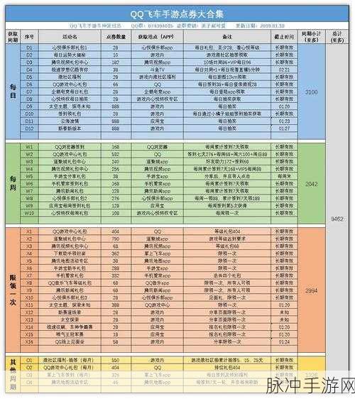 QQ 飞车手游点券使用秘籍，高性价比消费策略