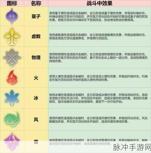 崩坏3rd深度解析，苗刀电魂厉害吗？全面属性介绍
