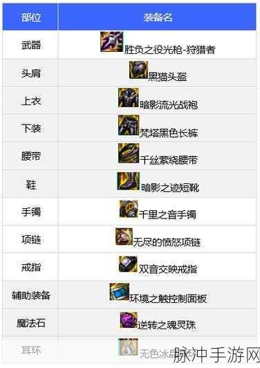 DNF 光枪 110 级毕业装备全解析