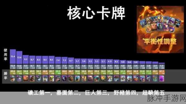 皇室战争，卡牌平衡性调整与版本新特性全解析