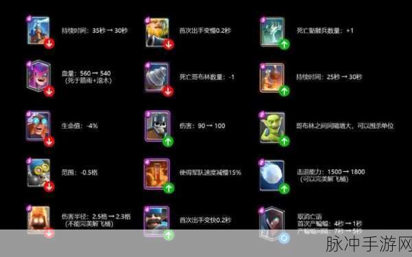 皇室战争，卡牌平衡性调整与版本新特性全解析
