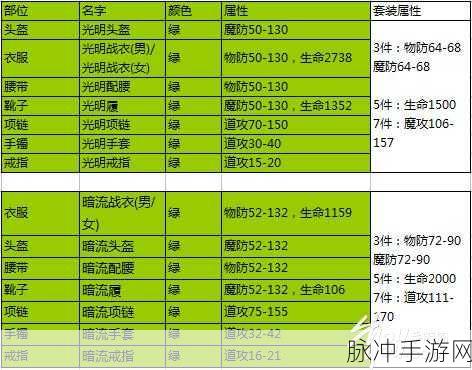 成龙代言一刀传世，道士阵容搭配全攻略