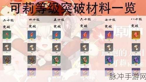 原神可莉突破材料全解析与高效收集指南