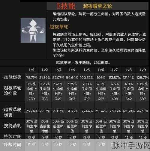 原神，久岐忍技能天赋深度解析